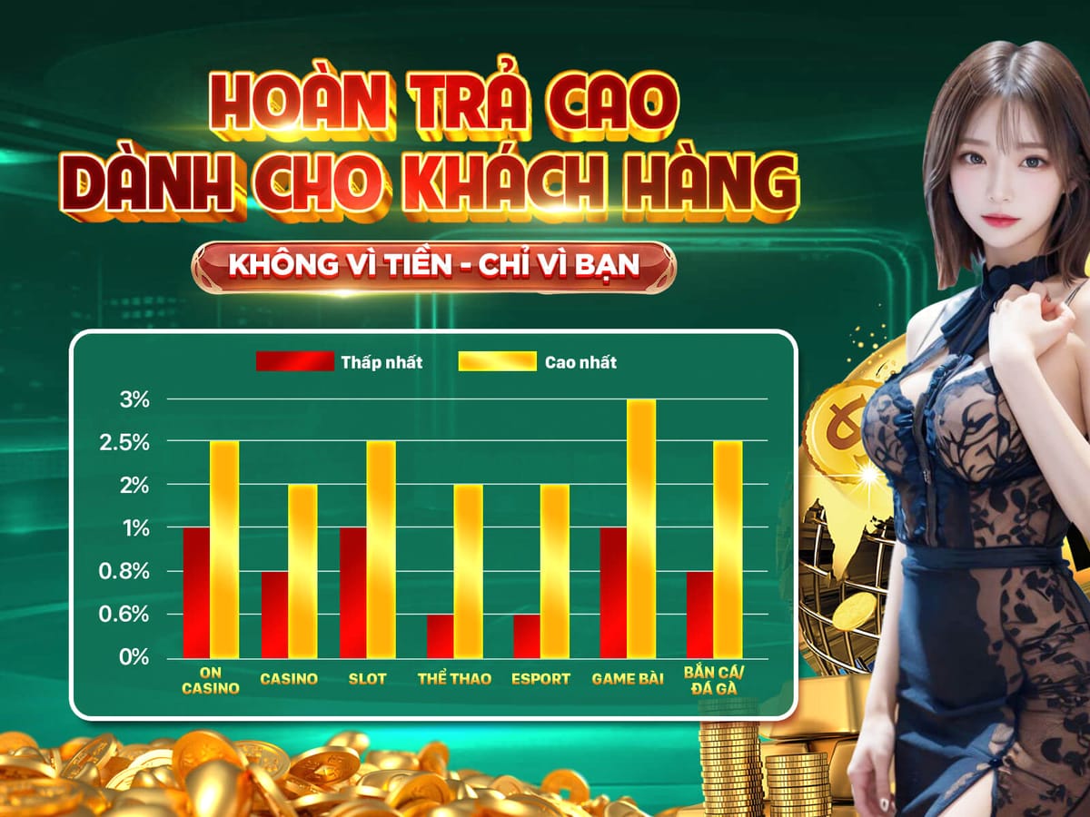 Thưởng Chào Mừng 100% Lên Đến 10 Triệu